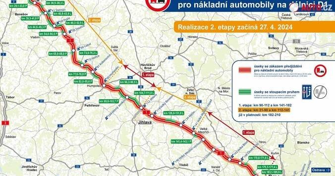 Zákaz předjíždění náklaďákům na téměř celé D1. Začala druhá etapa osazování značek