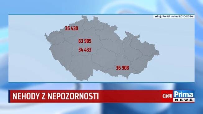 Statistiky webu Portál nehod ohledně nehod z nepozornosti