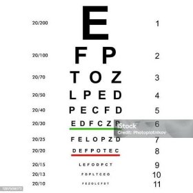 Stock ilustrace Kontrola Zraku Tabulka Očních Testů Zraková Zkouška Kontrola Grafu Vidění Optometristy Lékařská Oční Diagnostika Kontrola Optických Brýlí Nemocniční Oftalmologie Měří Písmena Obrázek Vektor – stáhnout obrázek nyní