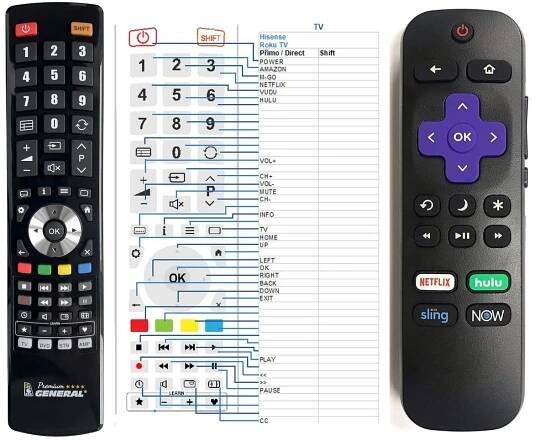 HISENSE HU-RCRUS-20 voice - kompatibilný značkový diaľkový ovládač General