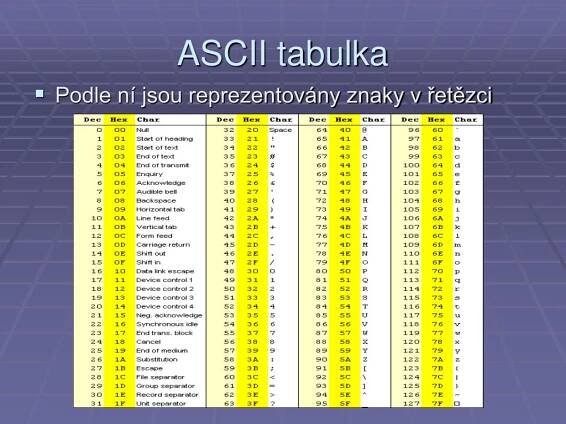 PPT - Ukazatele, řetězce PowerPoint Presentation, free download - ID:5091135