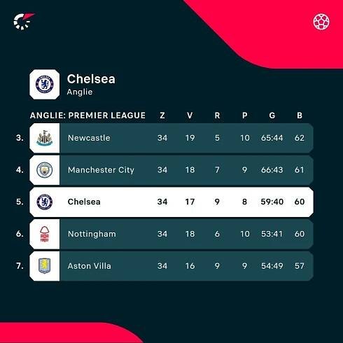 Sancho s Chalobahem o napínavém boji o Ligu mistrů, Marescovi i ambicích Chelsea - Eurofotbal.cz