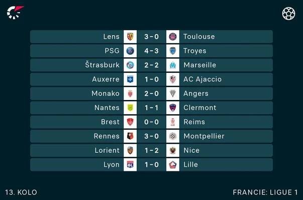 13. kolo Ligue One