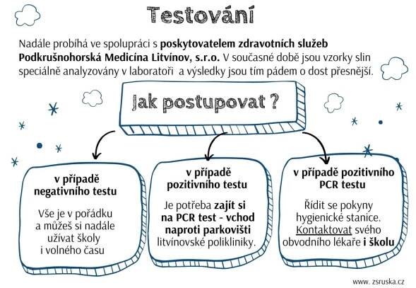 Testování žáků