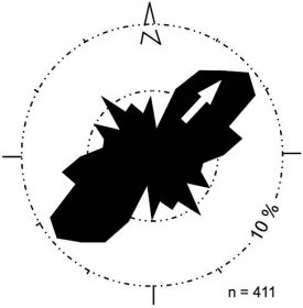 azuara-Pelarda-impact-ejecta-striae-rose-diagram