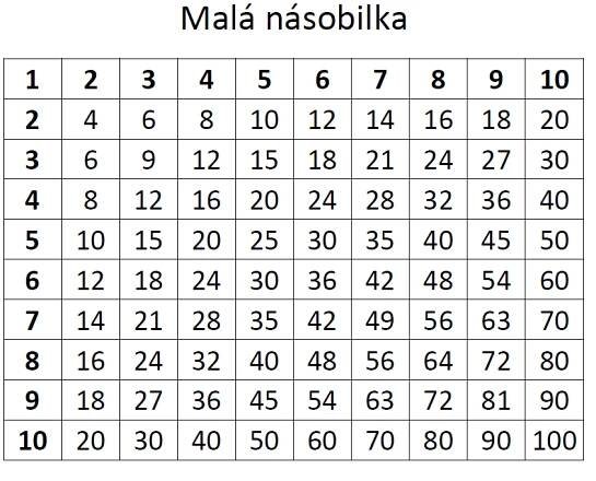 Tabulka pro malou násobilku