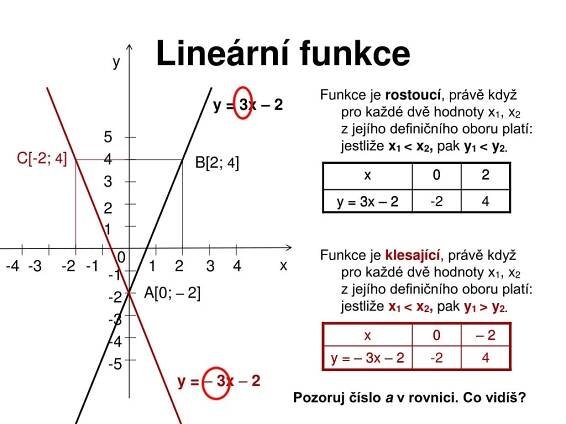 PPT - Funkce PowerPoint Presentation, free download - ID:7020884