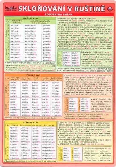 Obrázek produktu: Skloňování v ruštině - tabulka /A5, lamino/