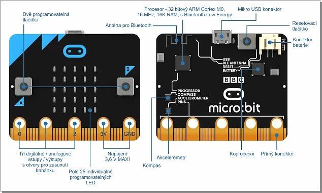 micro:bit