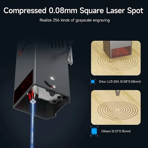 Ortur LM3 Laser Engraving & Cutting Machine 20,000mm/min (20W/10W) 04