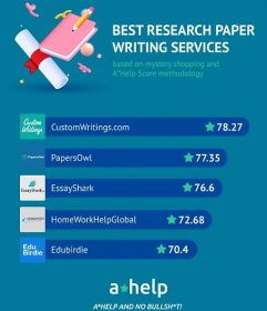 An infographic that shows a list of 5 best research paper writing services with the A*Help score assigned to each