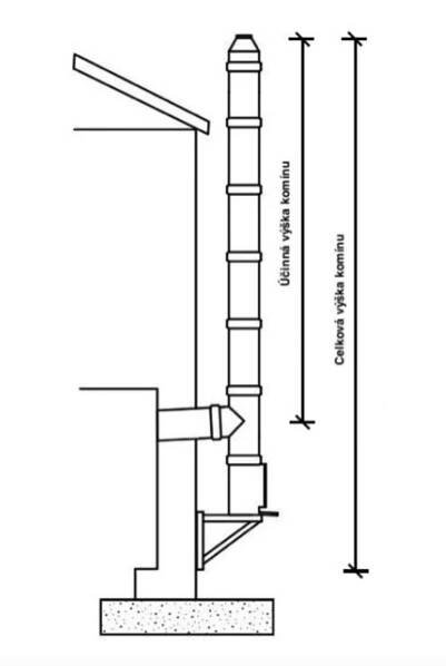 Nerezový izolovaný komín BOKRA IZOL 30, ø 130mm, výška 4,88m - Komíny Bokra