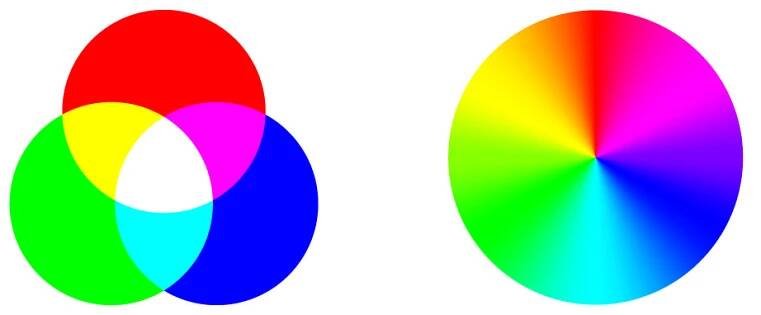 Co znamená RGB u svítidel? | Svět svítidel 