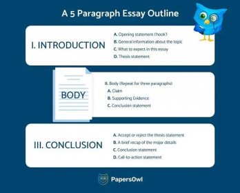 How to Write 5 Paragraph Essay [Outline, Structure, Tips]