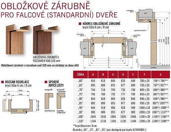 Rozměry Obložkové zárubně