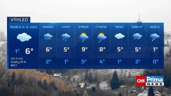 Počasí (1.1.2023).