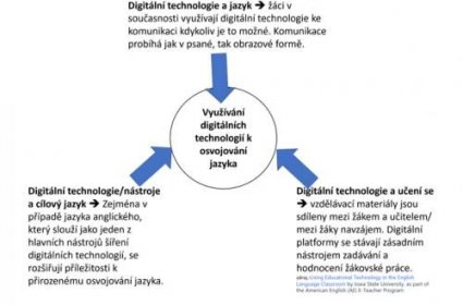 Odborný článek: Cizí jazyk a digitální technologie na gymnáziích