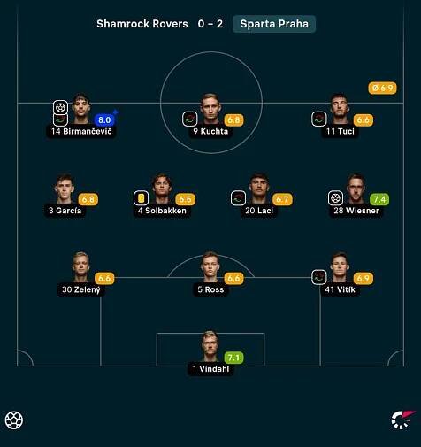 Známkování hráčů Sparty.