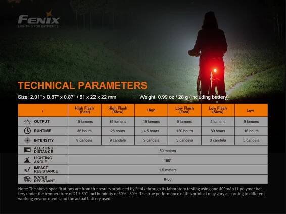 Fenix BC05RV20 - LED Nabíjacie svetlo na bicykel LED/USB IP66 15 lm 120 h
