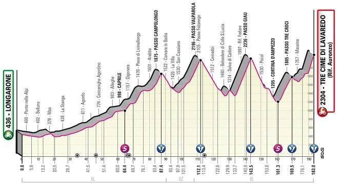 Vorschau: 19. Etappe Giro d’Italia 2023
