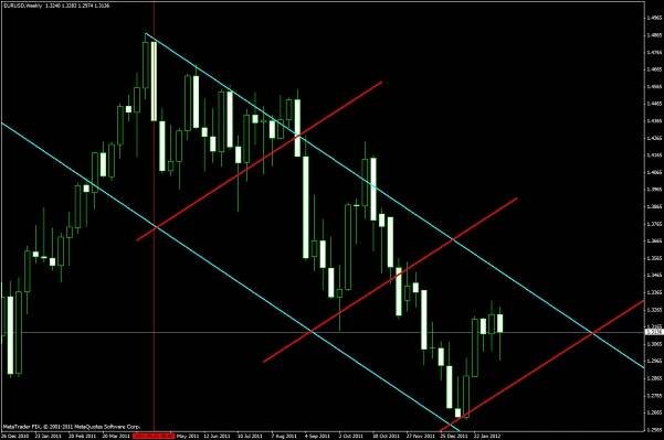 Kombinace Fibonacci, Inside a Outside bars I. | FXstreet.cz