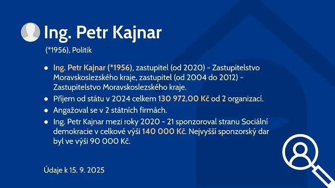 Ing. Petr Kajnar (*1956)