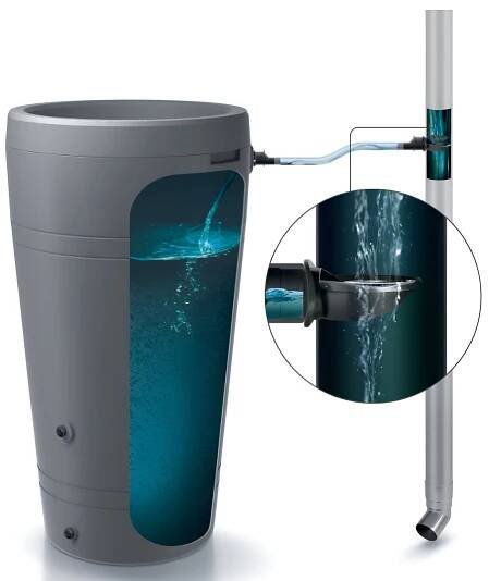 Prosperplast ICANSET 6 sada příslušenství k sudům vodu 369 Kč