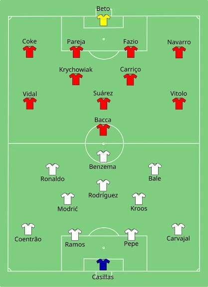 Soubor:Real Madrid vs Sevilla 2014-08-12.svg – Wikipedie
