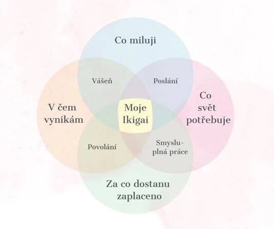 JAK VNÉST DO SVÉHO ŽIVOTA VÍCE POCITŮ RADOSTI, SMYSLU A NAPLNĚNÍ? - Zuzana Zeidlerová