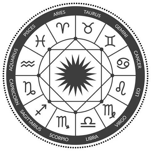 Astrologický zvěrokruh izolovaný na bílém pozadí. Horoskop se znaky zvěrokruhu. Černobílá vektorová ilustrace horoskopu. Kolečkový graf horoskopu — Ilustrace