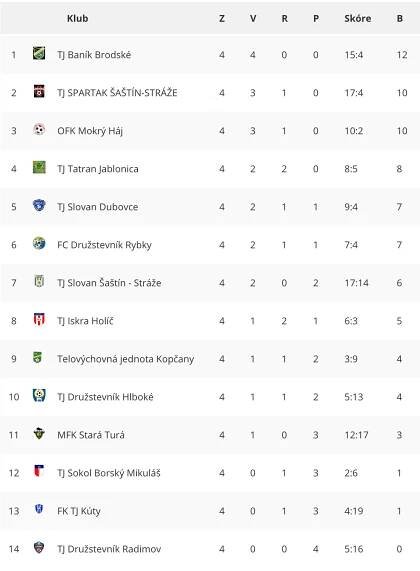 Futbal 6.liga: Doľahla ba mužstvo Hlbokého kríza?