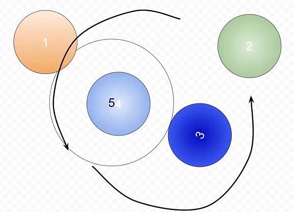 Fieldtuning Exercise from The Resonance Code – Resonance Path Institute