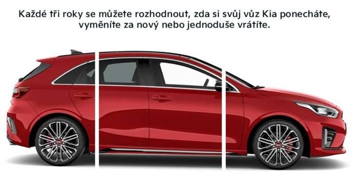 KIA Financování | agrotecauto.cz