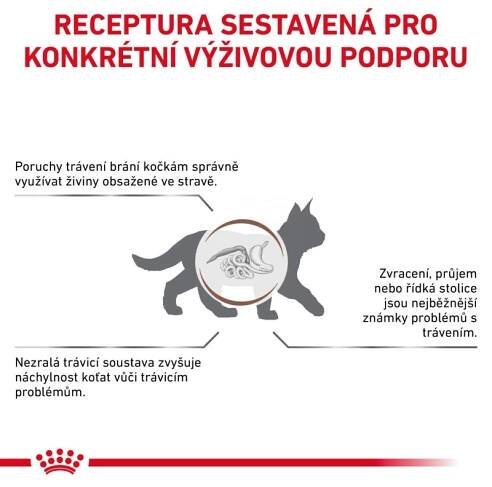 Royal Canin VHN Cat Gastrointestinal Kitten 0,4 kg