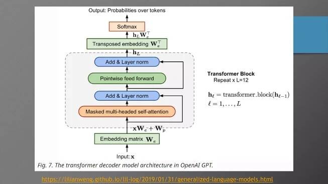 https://lilianweng.github.io/lil-log/2019/01/31/generalized-language-models.html
 