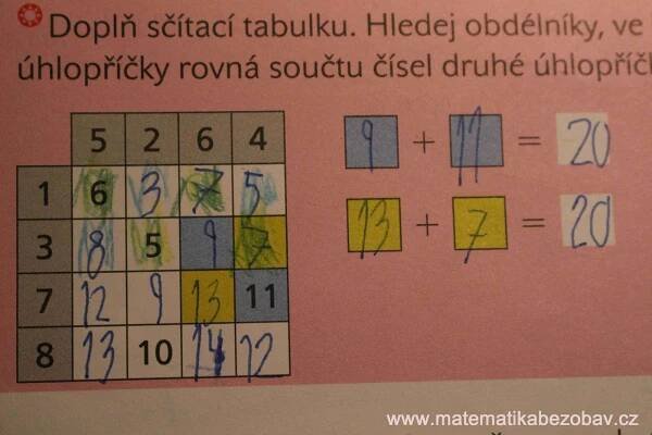 KROUŽEK 2. 3. 2018 – MATEMATIKA BEZ OBAV