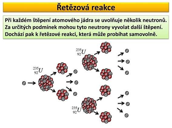 PPT - Řetězová reakce PowerPoint Presentation, free download - ID:5605687