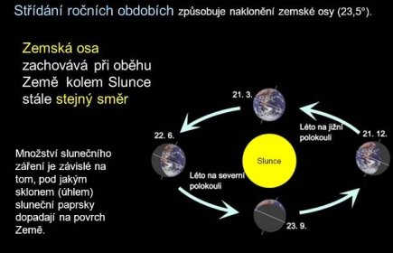 Zemská osa zachovává při oběhu Země kolem Slunce stále stejný směr. Množství slunečního záření je závislé na tom, pod jakým sklonem (úhlem) sluneční paprsky dopadají na povrch Země.