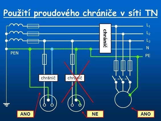 Proudové chrániče