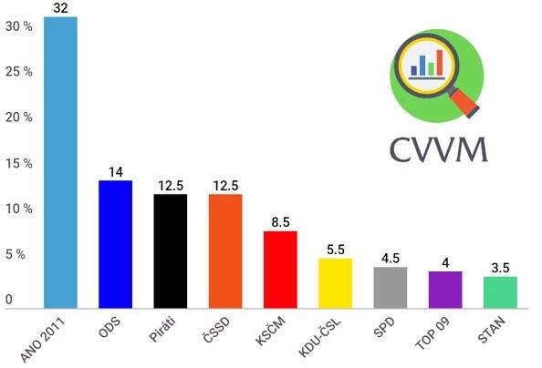Volební preference CVVM duben 2019