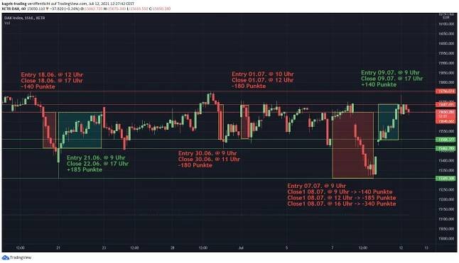 Short gehen und Short-Position im Trading erklärt (2025)