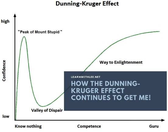How the Dunning-Kruger Effect continues to get me! - Learning with Mr. Lee