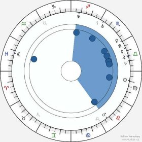 Dolph Lundgren wikipedie, horoscope, astrology, instagram