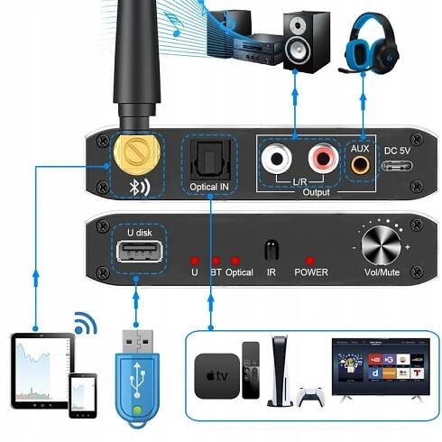 BLUETOOTH PŘIJÍMAČ 5.0 AUDIO KONVERTOR DAC TOSLINK 2x CINCH AUX BT + USB Váha výrobku včetně jednotkového obalu 0.17 kg