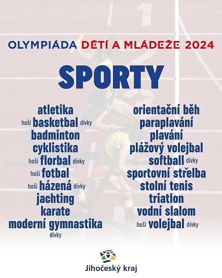 Známe sporty Olympiády dětí a mládeže 2024! Bude tam ten tvůj? | Český olympijský tým