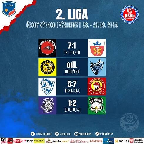 Druhá liga má za sebou další kolo na území Čech! Na Moravě měli hráči v této soutěži volno | RSHb Čechy Střed