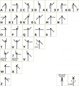 Jednotlivé kruhy semaforové abecedy