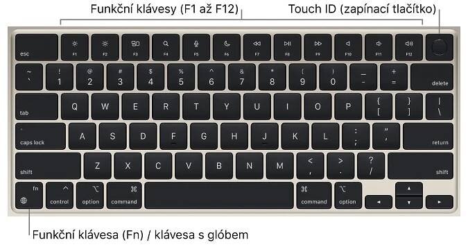 Klávesnice