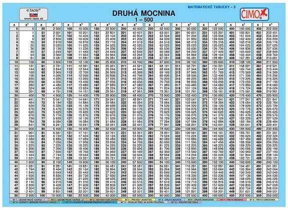 Daffer.sk - Druhá mocnina - školská tabuľka