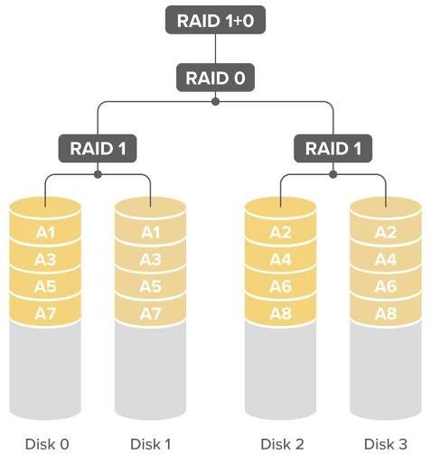 Rastislav RACKO RAID0-10